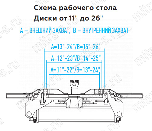 Станок шиномонтажный N4639,5/380, полуавтомат 13"-26", 2х скоростн. Nordberg